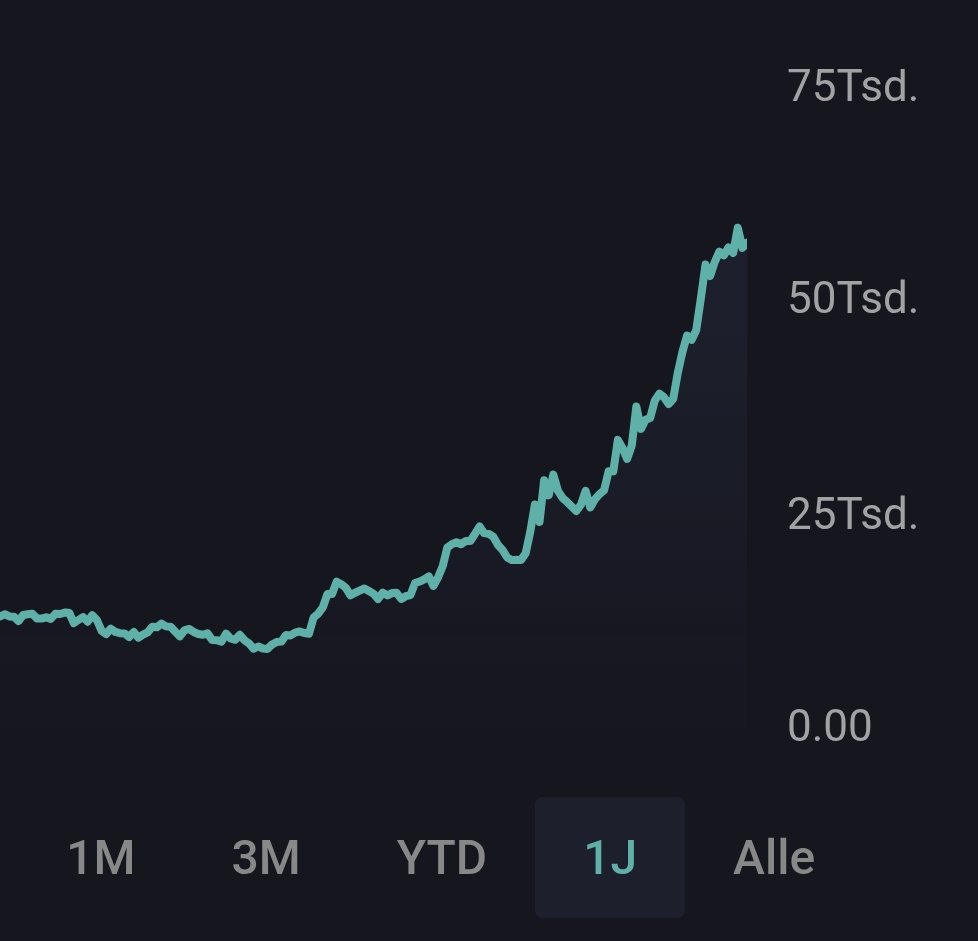 realTimHack's tweet image. I rarely pound the table for my service but I really believe we have an edge here for the coming month because I had this rare earth scenario in mind for years. Book your seat now to profit from the stampede:
bit.ly/Slice-Tim
A one month trial is still 50% off, you see it…