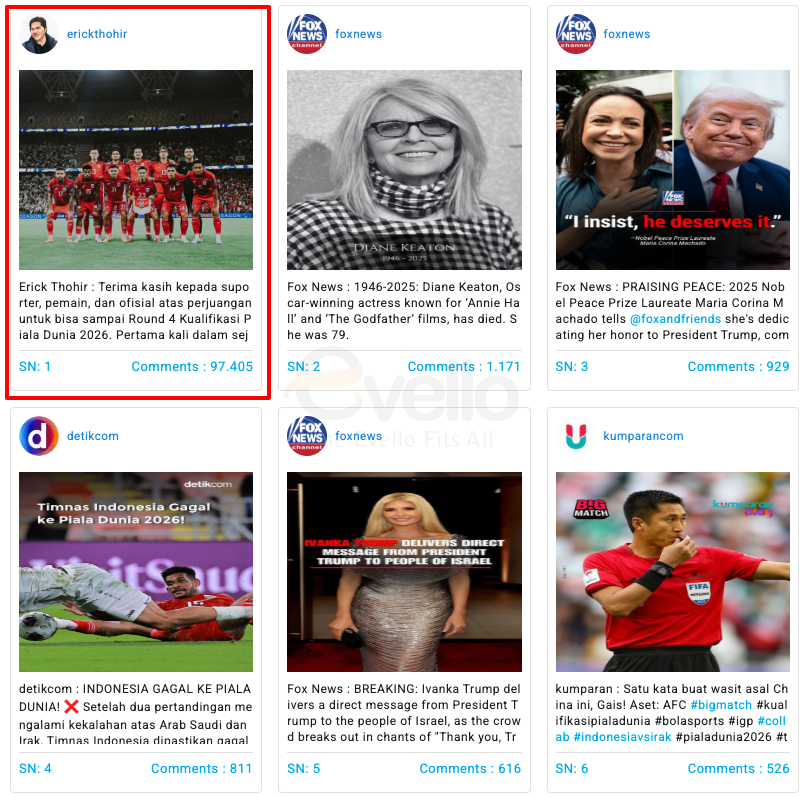 DudyRudianto's tweet image. 97 ribu komentar tercatat mampir ke akun Menpora Erick Thohir pasca Jay Idzes dan kawan-kawan tumbang 0 - 1 melawan Irak. 3 tema terbesar yg mampir adalah : 1. #KluivertOut 2. Menyalahkan ET atas pemecatan STY dan 3. #ErickOut