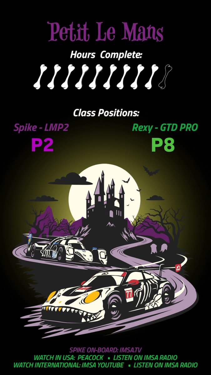 Less than one hour to go, and our main championship contender is several laps down. Still not over yet. How’s everyone doing?