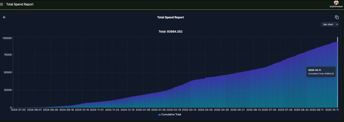 Distriator's tweet image. Approaching 100K HBD stable coins spent globally in local businesses! Feeless KYC stable coin that you can mine from creating content