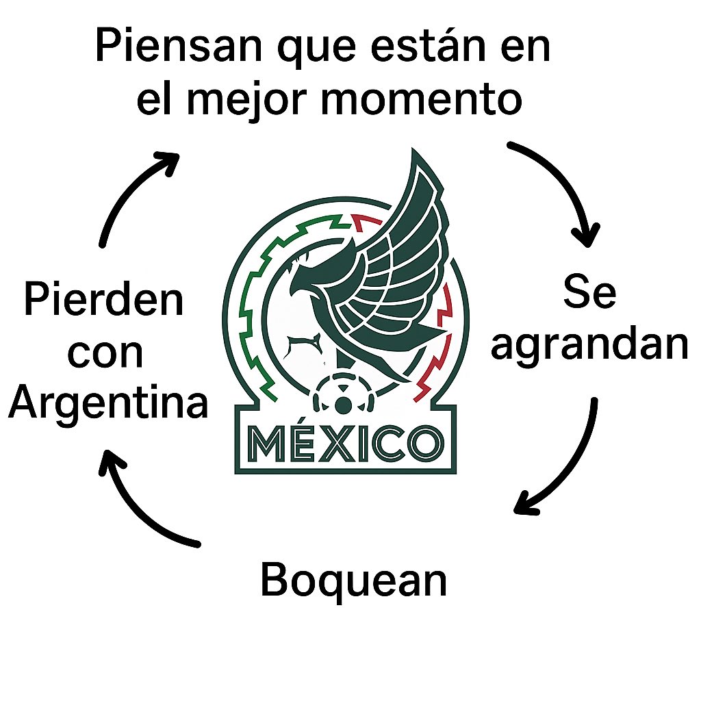 Libre593's tweet photo. @TendenciaDepor Que pasaron el "Grupo de la Muerte" jjj https://t.co/7csnLw3fPD