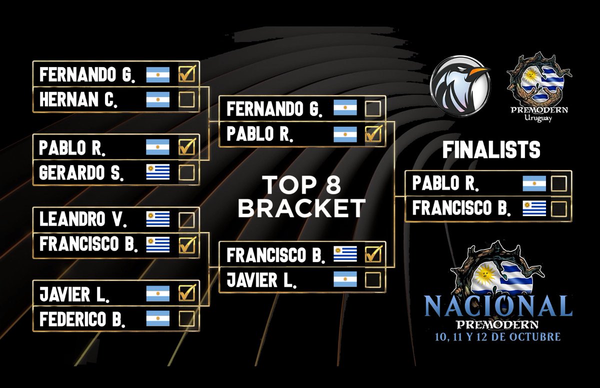 FBigalli63626's tweet photo. Top 8 en Nacional Uruguayo de Premodern con Survi Rock! 

Tremendo torneo llegando a 50 personas. Gracias a los amigos de Arg que cruzaron para acompañarnos. Que siga la fiesta premo! 🥳

@MagicLair @Graponi2210 @VampiricTutor_ @BaghdadBazaar @PremodernUy 

#premodernmtg https://t.co/Phtm3b9DTq