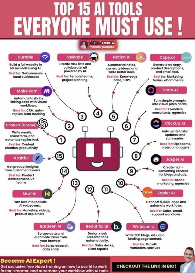 Ronald_vanLoon's tweet image. Top 15 #AI Tools Everyone Must Use!
by @DenisPanjuta
  
#ArtificialIntelligence #MI #MachineLearning #Tech 
  
cc: @kirkdborne @mikequindazzi @chr1sa