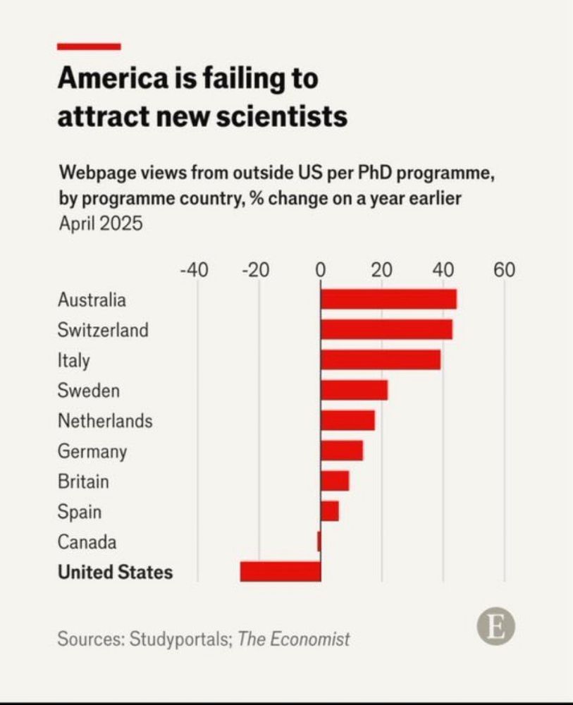Deonandan (@deonandan) on Twitter photo USA is understandable. What's up with Canada? USA is understandable. What's up with Canada?