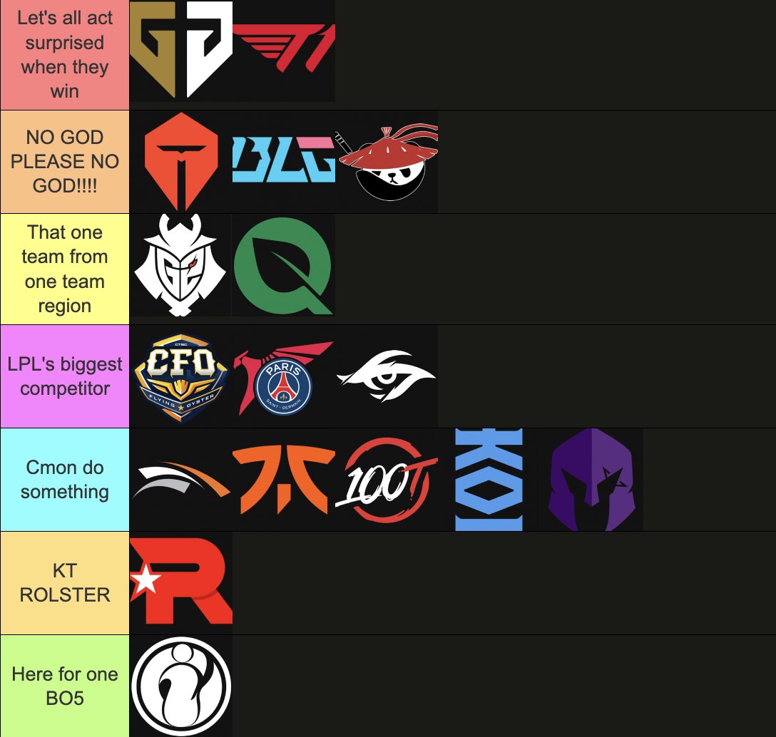 This is my #Worlds2025 tier list. Thank you for coming to my TED talk!
