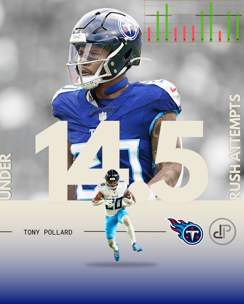 DoctorProfit's tweet image. BYE BYE BELLCOW 🐄

Tony Pollard u14.5 Rush Att. (-102 FD)
#TitanUp vs #RaiderNation

Tyjae Spears is here. 

Show love if you want ANOTHER Play❤️

More usage coming for Spears in this game according to The OC and the RB Coach. He’s had the worst injury luck in his young career…