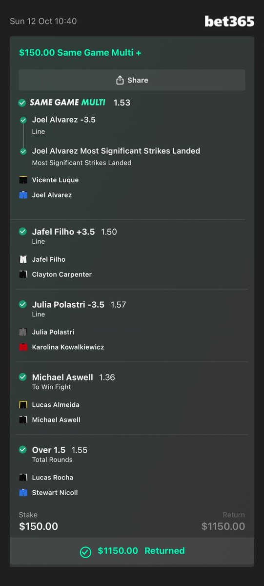 chenny88's tweet image. #UFCRio was epic! Up 12u+

A card to remember.

The ref robbed me out of an extra $6k in the Joel fight. 

We move along. Onto better things 👊🏼

#Gambling𝕏 #MMATwitter