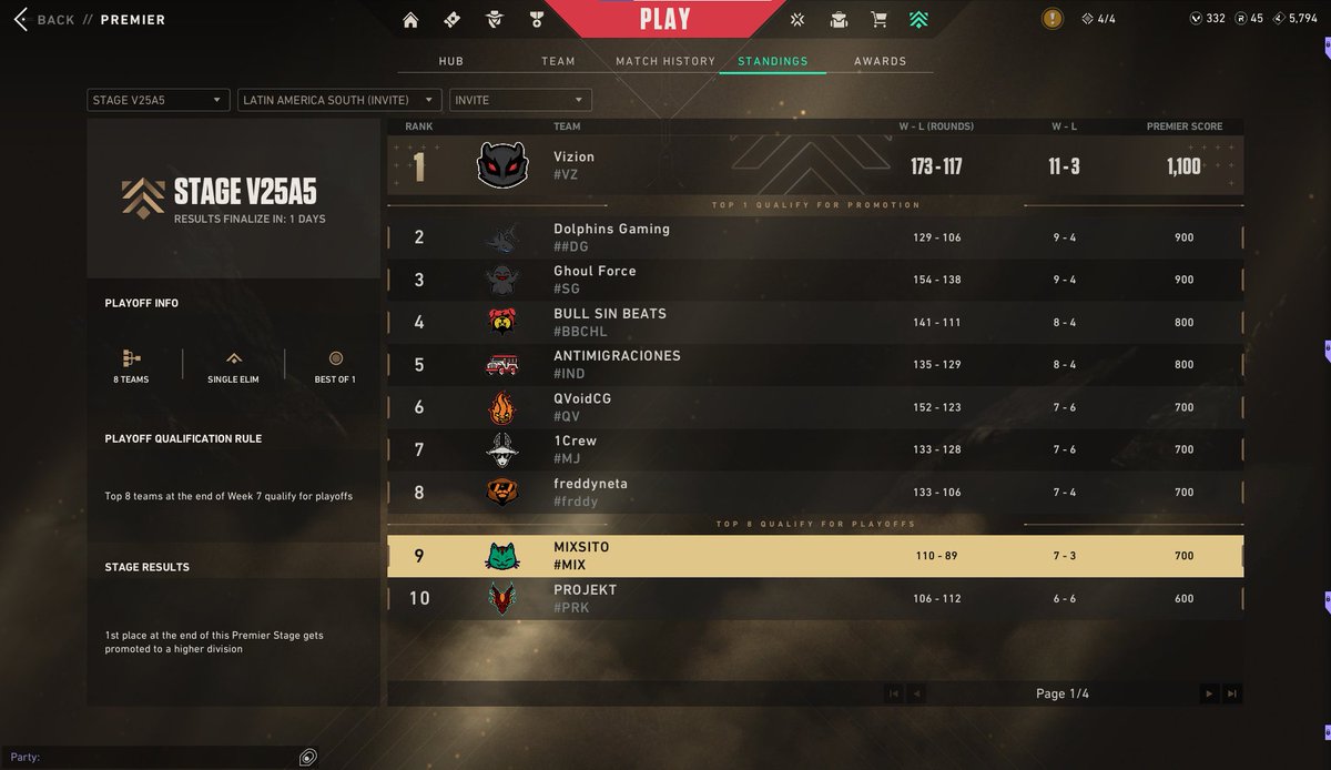 _KRAIZZ_'s tweet photo. tristeza kla wn.... pa no entrenar ni nada y jugar con parches tuvo bien
Los quiero @nachitasiuu @Helhest_7 #ikeep @cardiganvlr y muchos que apañaron
💔💔
PD: riot klo me cagaste 3 mapas por cancelarnos la cola a ultimo segundo. https://t.co/l6S0oH0K5C