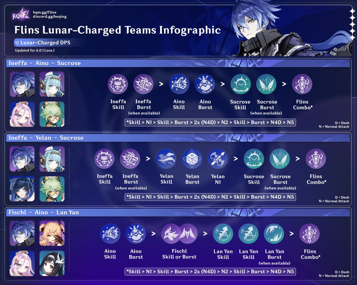 KQM_Official's tweet image. Wondering how to play #Flins teams? Look no further!
#GenshinImpact