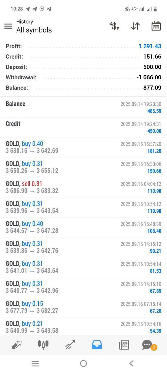 sindeir19292's tweet image. 🚨 FREE GOLD (XAUUSD) TRADING SIGNALS! 🚨
t.me/+D6SQaFMOzZhhO…

🔥 95% Accuracy Rate  
📈 3–6 Profitable Signals Every Day  

#XAUUSD 
#Crypto
#Bitcoin
#Greece 
#monday #china #btc