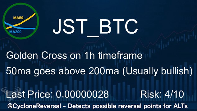 CycloneReversal's tweet image. #JST
Trend reversal on 1h timeframe
Last Price: 0.00000028 (#Binance)
24h Volume: 1.56 BTC $JST #BTC