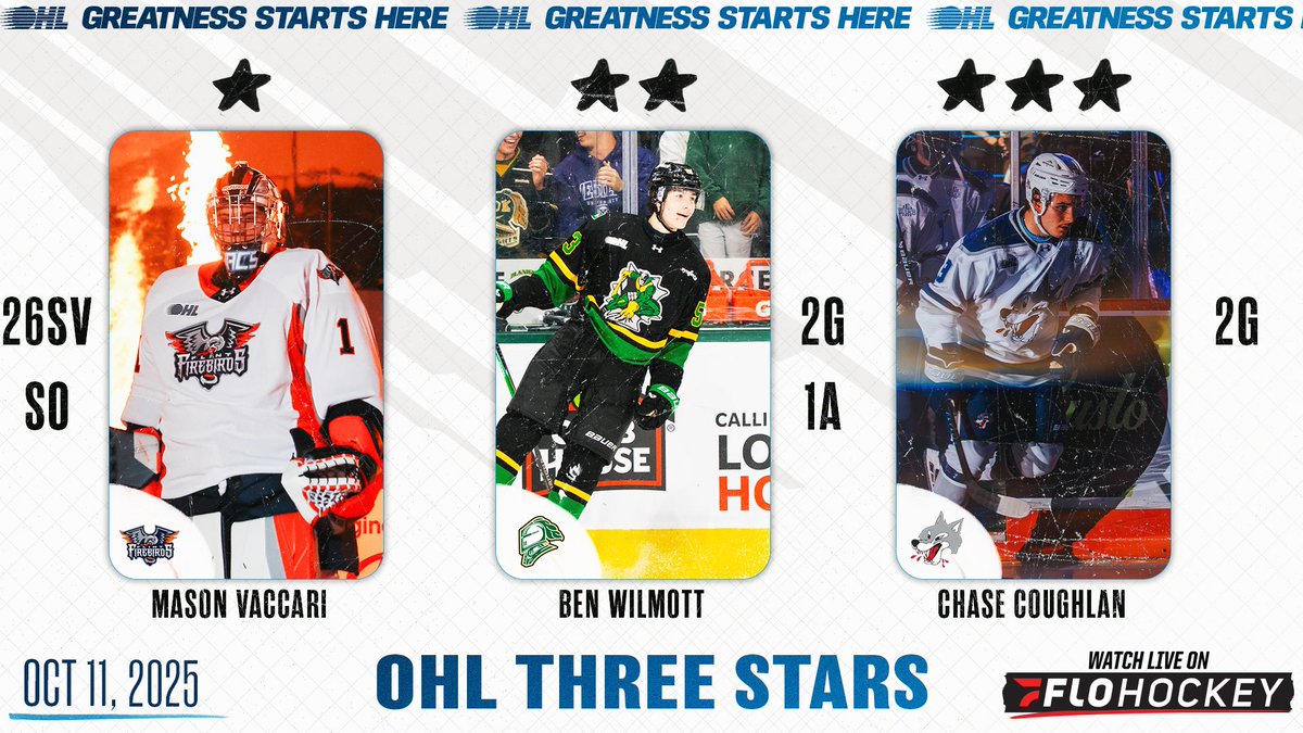 #OHLThreeStars | <a href="/FloHockey/">FloHockey</a> 

Mason Vaccari holds down the fort in the <a href="/FlintFirebirds/">Flint Firebirds</a> net, Ben Wilmott helps power the <a href="/LondonKnights/">London Knights</a> to victory and Chase Coughlan leads the way in the <a href="/Sudbury_Wolves/">Sudbury Wolves</a> first win of the season.