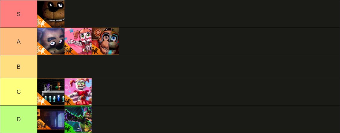pink_mvstreamer's tweet photo. Esta es la tier-list oficial de canciones de FNAF hechas por The Living Tombstone y el que esté en desacuerdo con como las rankee, que sepan que tienen mal gusto y que yo siempre tengo razón <3 https://t.co/cMKxO1bKNS