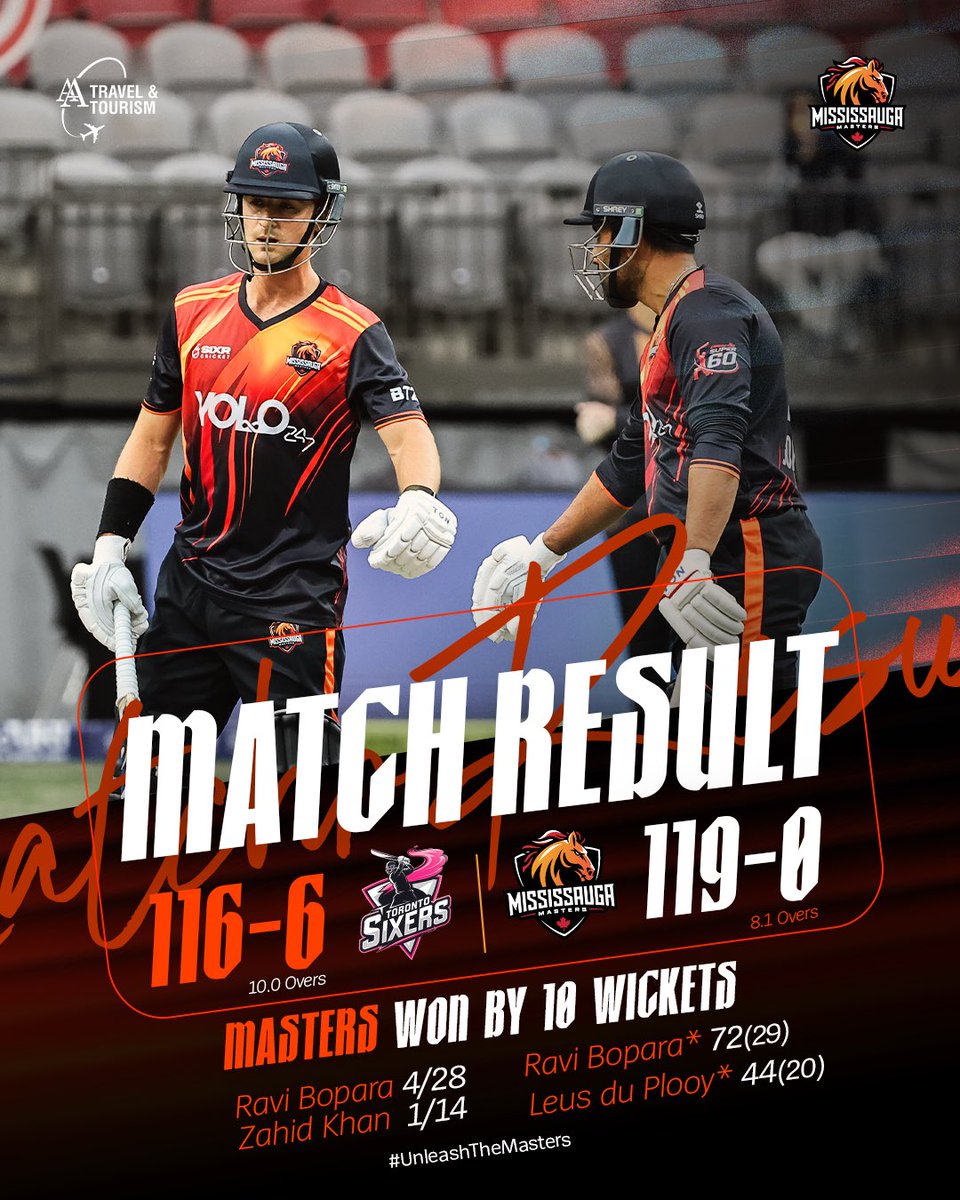 msaugaMasters's tweet photo. Victory for the Masters! ⚡️
A commanding performance seals the win. 💥

#UnleashTheMasters #MississaugaMasters #CanadaSuper60 https://t.co/1T5qjbVZ1W