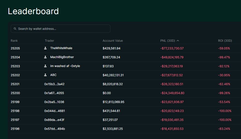 One thing I don’t understand is why these guys with 8/9 figure portfolios would still risk it all

Then again, maybe that’s why I don’t have an 8/9 figure portfolio. Too chicken