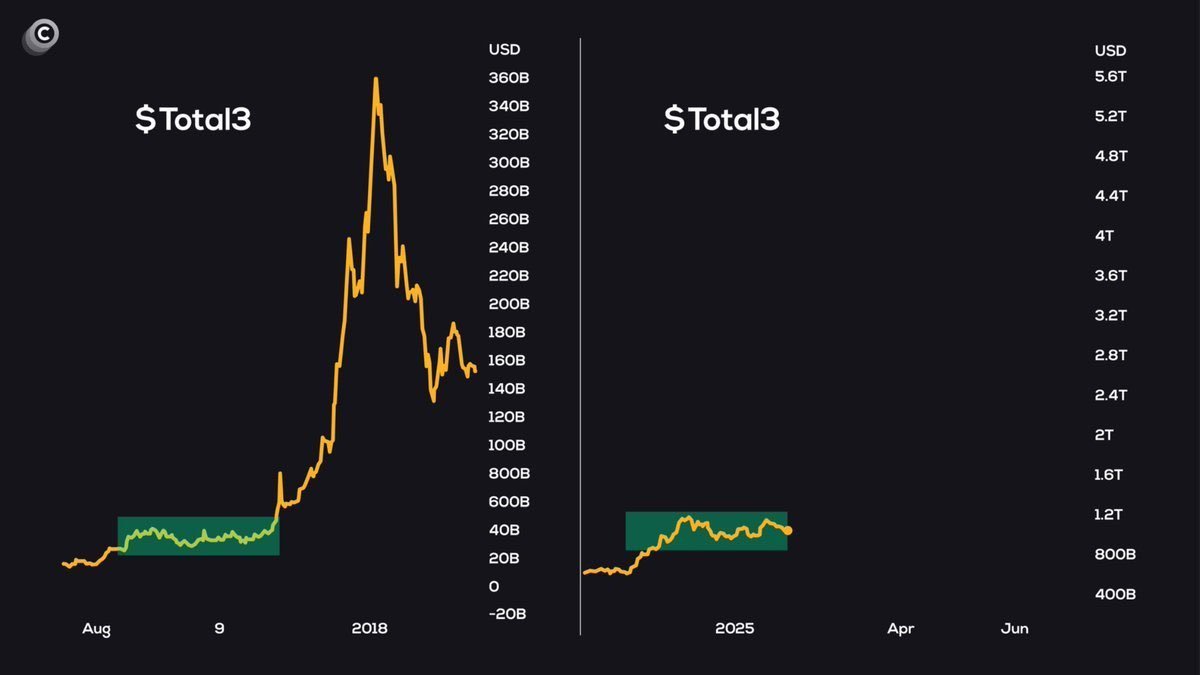 CryptoGeekNews's tweet photo. 🚨 #XRP IS SET FOR ITS BIGGEST REBOUND YET — SURGING TO $5.90 IN UNDER 24 HOURS! ⚡💥 https://t.co/2UTnhNTGMn