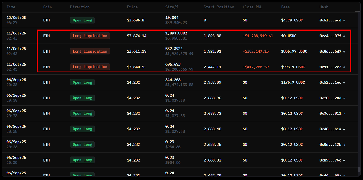 ETH trade history showing liquidations and opens