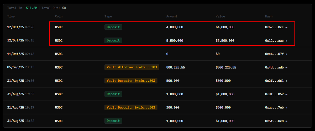 USDC deposit history on HyperLiquid