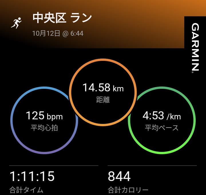 朝ラン
涼しい中を気持ち良く
新潟マラソンを観戦しながらケア
新潟マラソンはシーズンイン感があるレースですね
雨だけど涼しそうだな
#ランニング