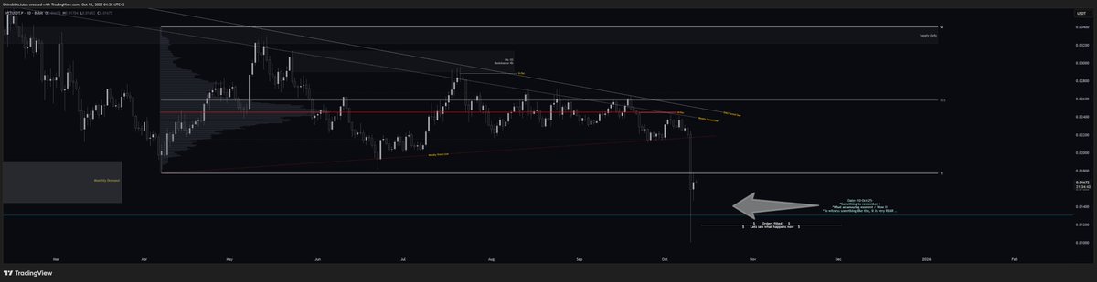 *Something to remember !

* "Be fearful when others are greedy, and be greedy when others are fearful."

(I'm so proud of myself that I'm advancing that I did not burnet my account ,  made some money , and also lost something very little)

#BTC #Ethereum #VeChain #Crypto #Trading