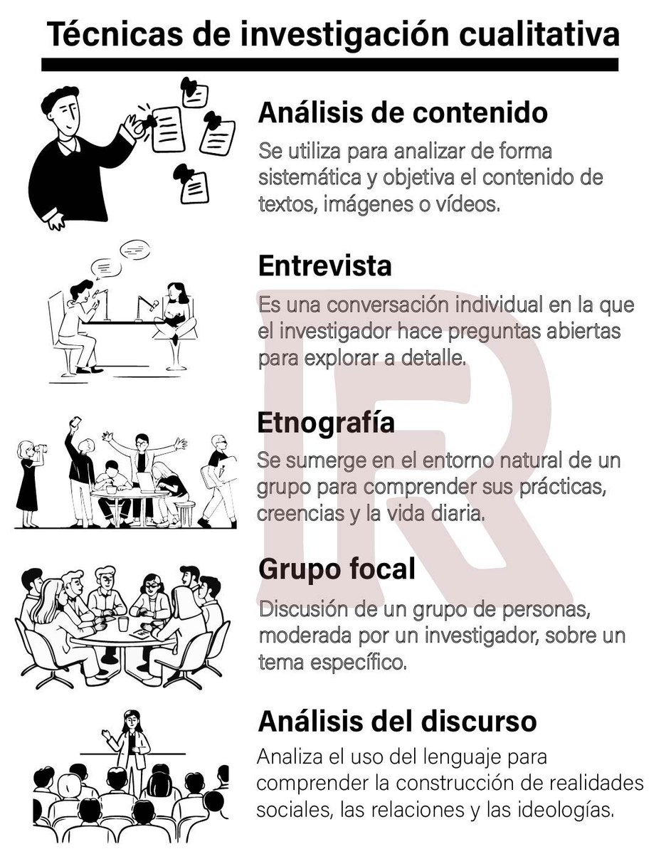juangaleanorey's tweet photo. Técnicas de Investigación Cualitativa https://t.co/vIoY9Df6vz