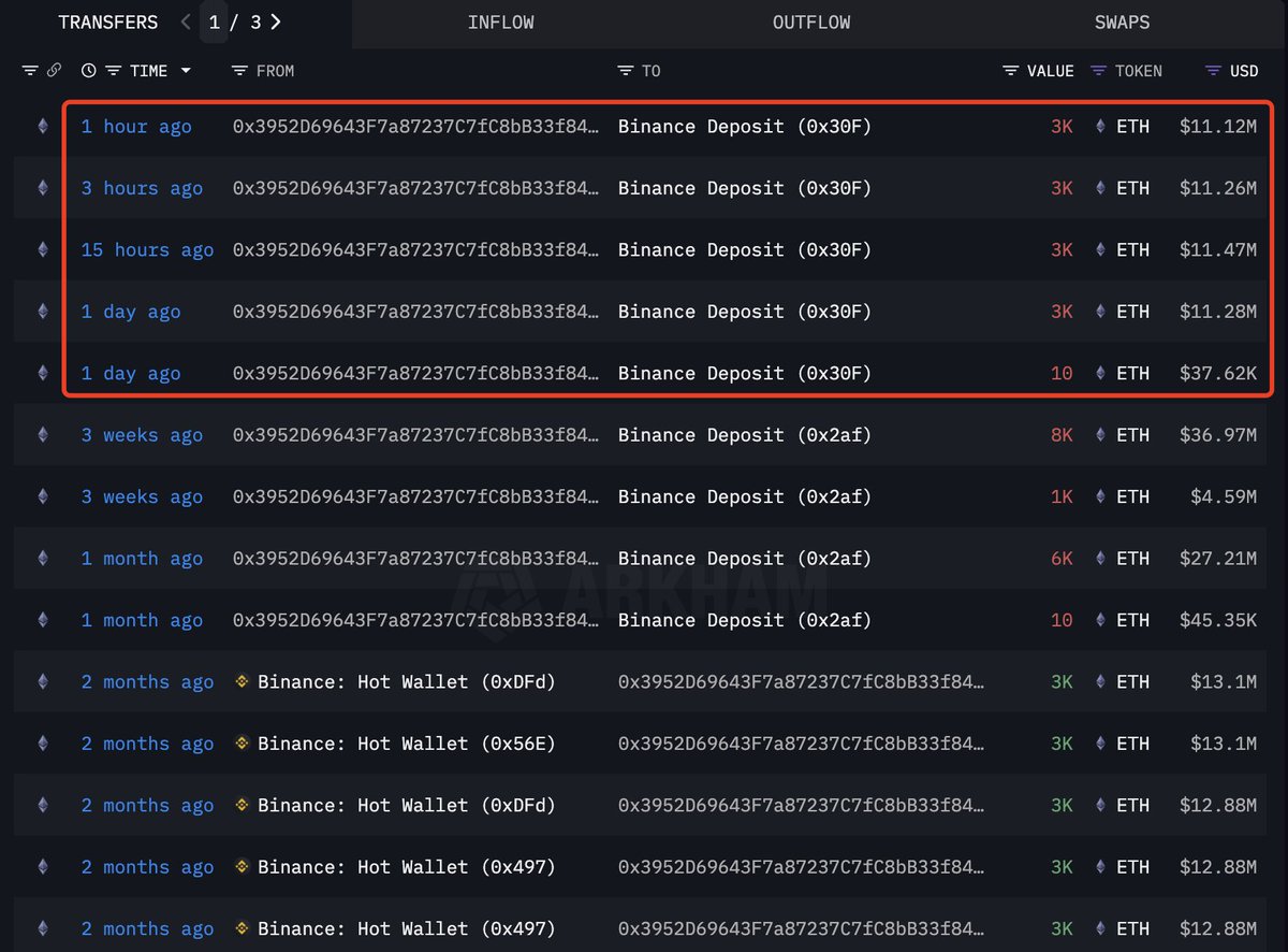 列出该巨鲸地址向 Binance 存款钱包的链上 ETH 转账记录