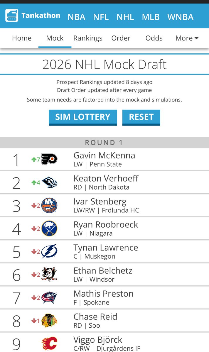 It’s the most wonderful time of the year!