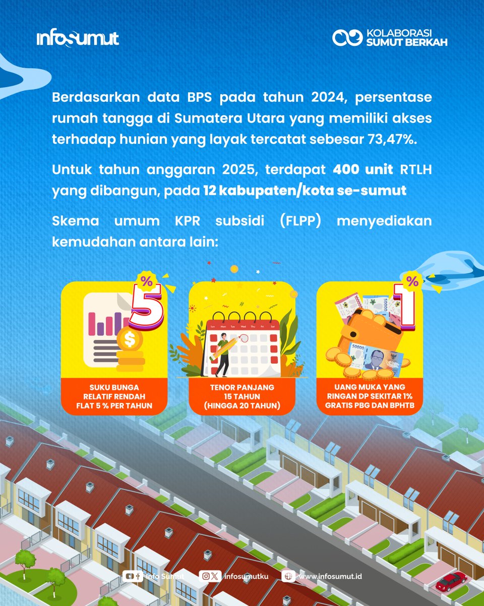 Infosumutku's tweet image. Tapi, ada kabar lebih baik lagi nihh.  Program KPR Subsidi (FLPP) hadir untuk Masyarakat Berpenghasilan Rendah (MBR) 🤩.  Yuk simak skema KPR Subsidi (FLPP) berikut ini.  #infosumut #rumahlayakhuni #kprsubsidi #sumaterautara