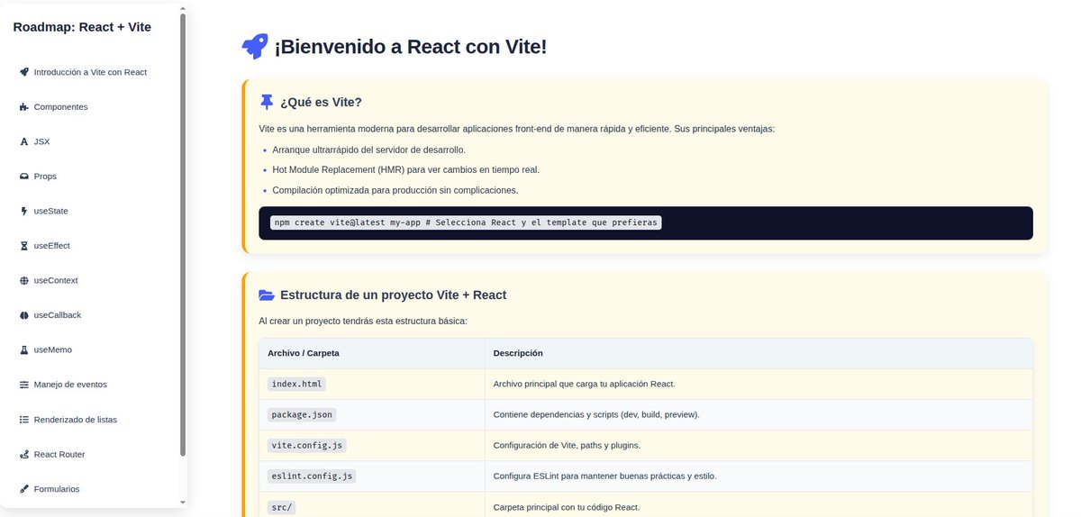 PabloGarciaJC's tweet image. ¡𝗣𝗿𝗶𝗺𝗲𝗿 𝗰𝗼𝗻𝘁𝗮𝗰𝘁𝗼 𝗰𝗼𝗻 𝗥𝗲𝗮𝗰𝘁!
Para estructurar mi aprendizaje, elaboré mi propio roadmap 
Demo: roadmap-vite-react.pablogarciajc.com
Repositorio: github.com/PabloGarciaJC/…
#React #Vite #Docker #Frontend #Aprendizaje #DevJourney #pablogarciajc