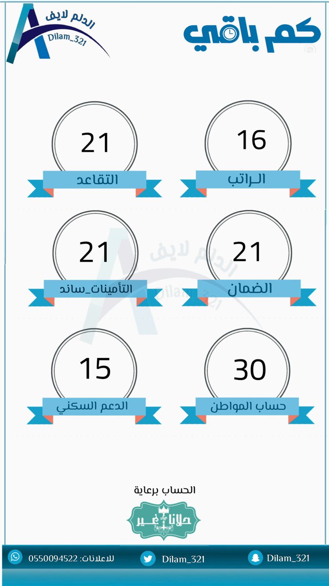 dilam_321's tweet image. يوم #الأحد 
4/20 #ربيع2/ 1447
12/ 10/ #اكتوبر 2025 م

متبقي على
#الراتب :  16 اليوم 
#التقاعد : 21 يوم 
#الضمان_الاجتماعي : 21 يوم 
#التأمينات_ساند : 21 يوم 
#حساب_المواطن 29 يوم  
#الدعم_السكني : 14 يوم
#التأهيل : 15 يوم 
#الدعم_الزراعي 22 يوم  
#الدلم
#الخرج