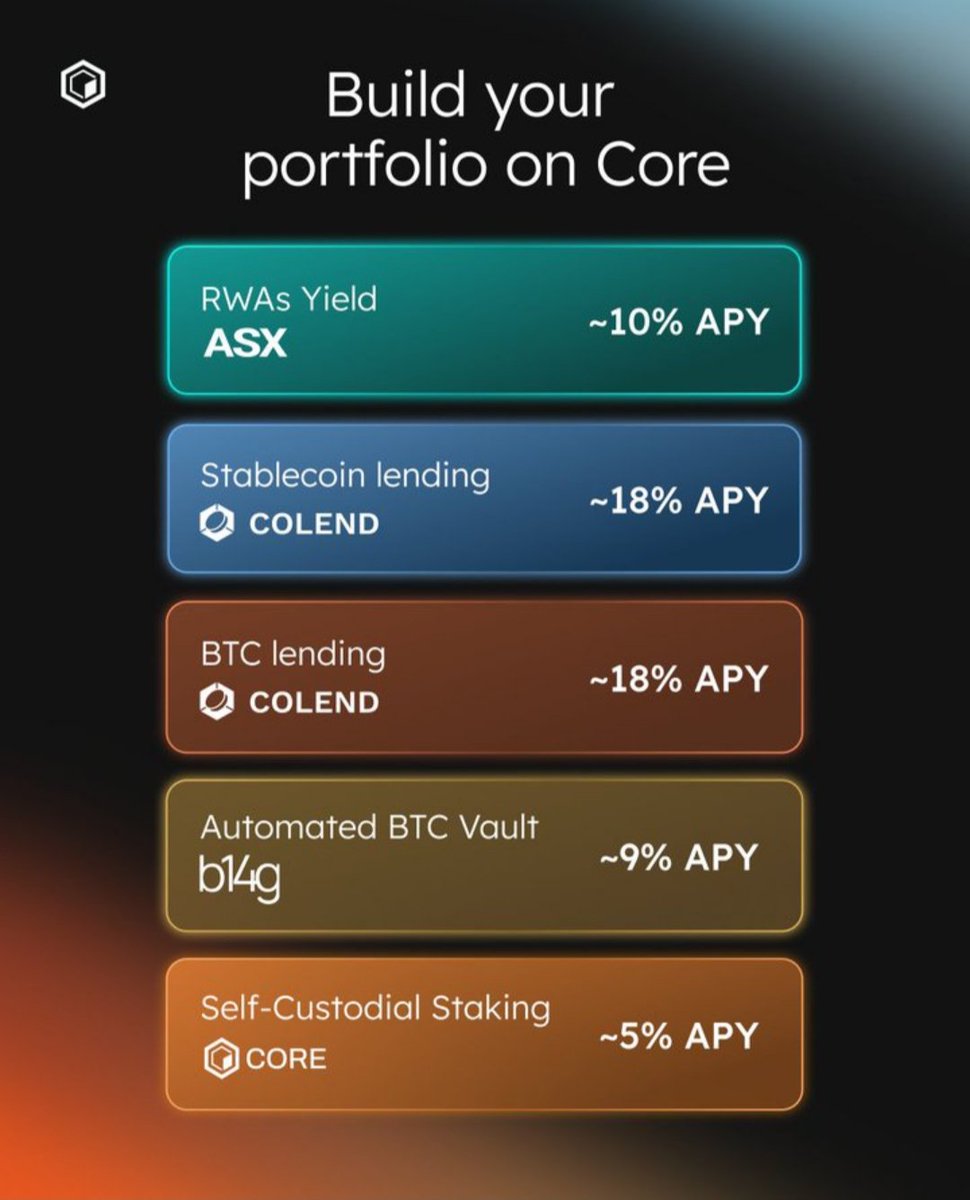 BtcFi_CoreDAO's tweet image. $CORE 价格越低来的人越多，这是怎么了？ $CORE 成为羊群链大家都来薅羊毛。