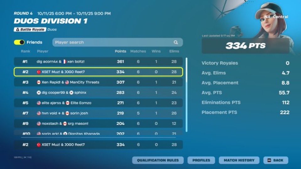 reetupdates's tweet image. 334 points - 28kills 
@Reetlol @MuzFN