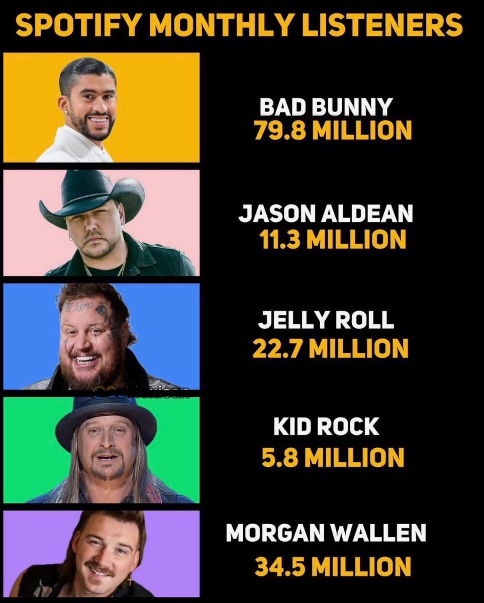 SOMEDAY MAGA Republicans and ultra racists like Megyn Kelly, Stephen Miller, Erika Kirk and Trump may conquer their irrational racism- but it won’t be in our lifetimes.
Support No Kings this Saturday.