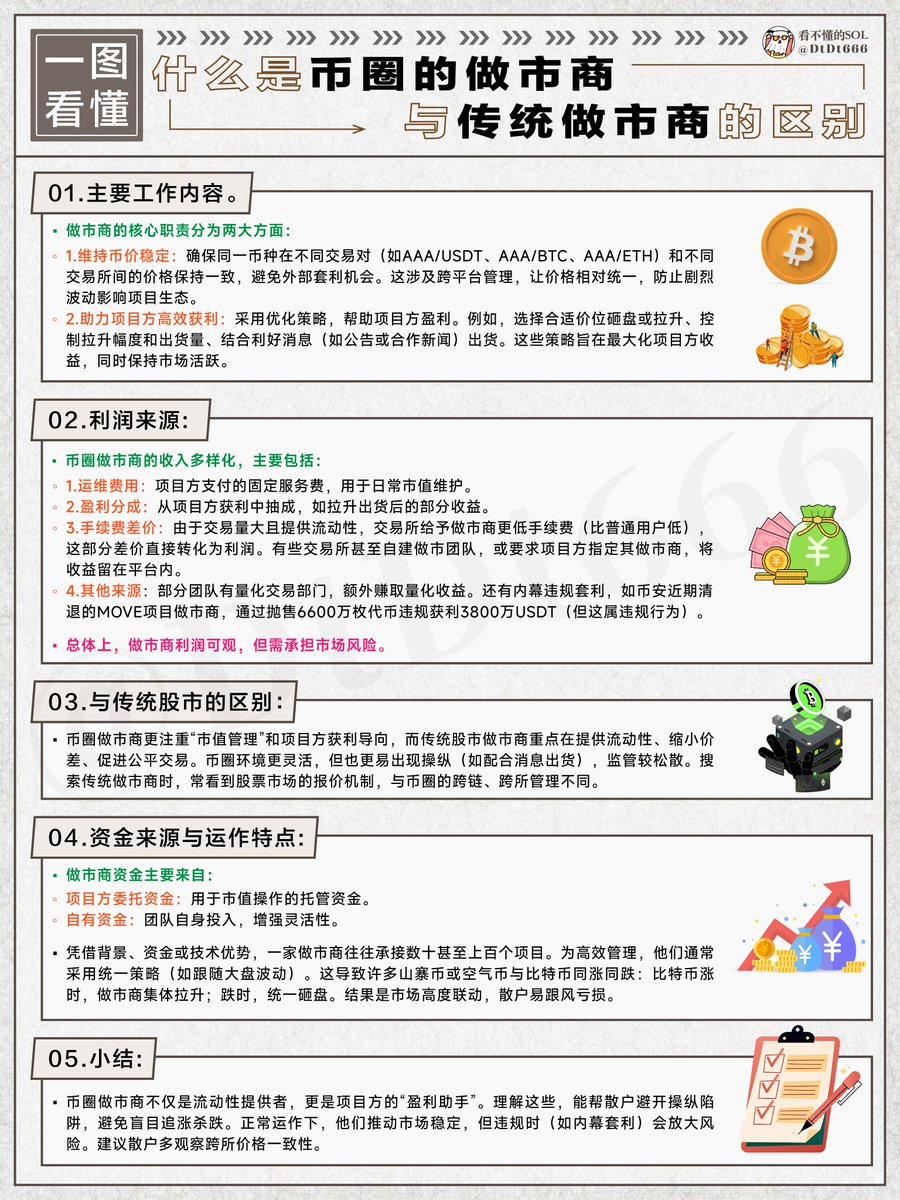 一图看懂：币圈做市商是如何运的基础逻辑！！ 为了兄弟们更好的理解，我特意制作了导图和补充。 在币圈做市商，也被称为市值团队，主要为项目方提供市值管理服务。  他们的工作内容主要有两个方面： 🚩一是维持币种价格稳定。 🚩二是助力项目方高效获利。 一是稳定项目价