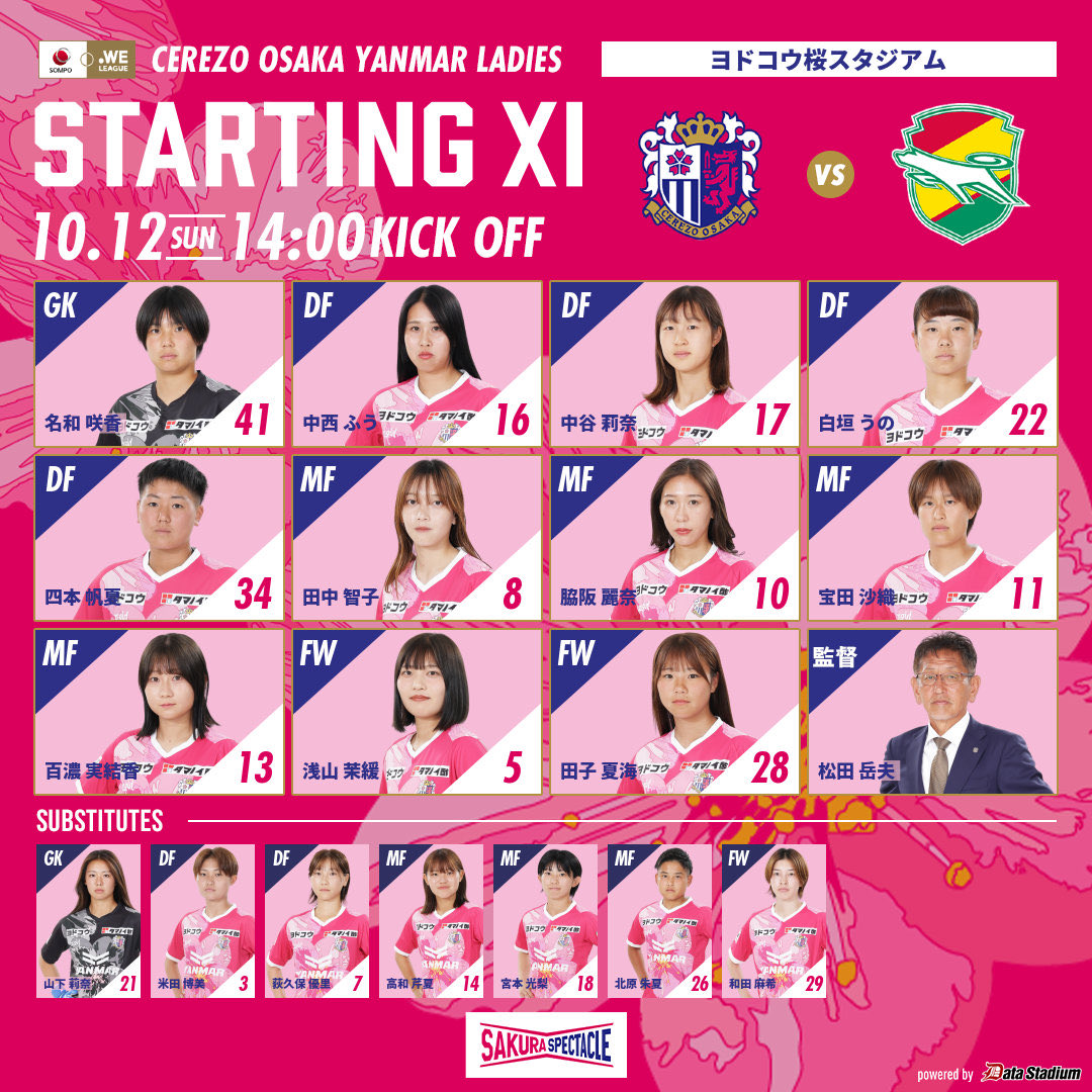 cerezo_ladies's tweet image. 2025/26 SOMPO WEリーグ 第10節
10/12 14:00 KICK OFF⚽️
#セレッソ大阪ヤンマーレディース × ジェフ千葉レディース
🐺🌸STARTING LINEUP🌸🐺
キックオフは間もなく！
みなさま熱い応援よろしくお願いします🔥

DAZNライブ配信はコチラ👇
dazn.com/ja-JP/competit…