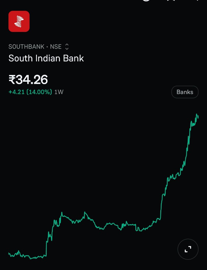mosttrader11's tweet image. Stock for Swing Trade 
13-10-2025

#Punjab National Bank
#South Indian Bank
#Century Extrusions
#Only for learning purpose 

JOIN STOCK FREE GROUP - t.me/Most_Trader