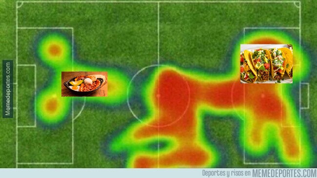 Descripcion grafica de Colombia vs Mexico.