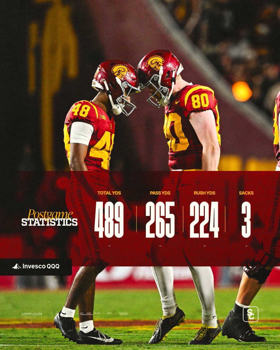 uscfb's tweet image. stats from the W 📊