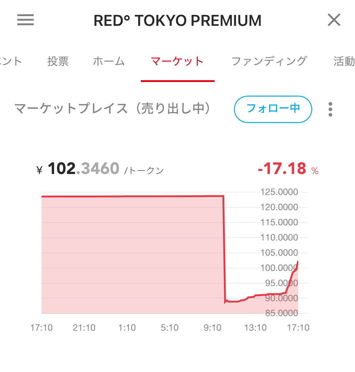 コメント者10/9 大17 ぎんたろ on X: 