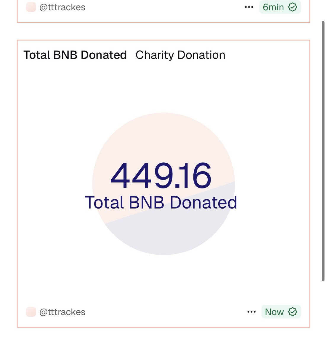 webhogwatrs's tweet image. Due to network fluctuations, the donation amount of $charity has actually increased to nearly 450BNB.+.You can check the real-time donation data on Dune. The amount of the donation page on the Flap official website is being updated.
Ps. Tweets do not represent endorsement or…