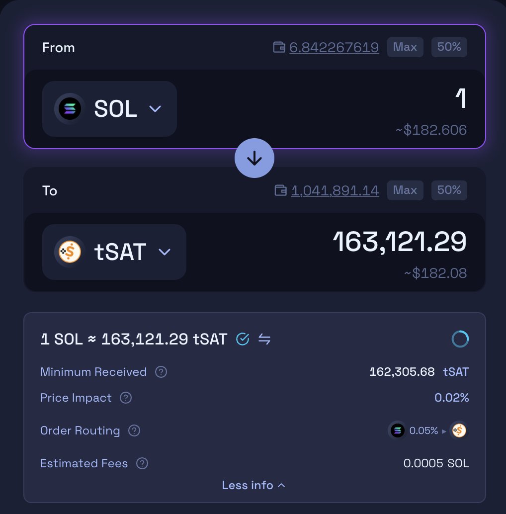 Davincij15's tweet image. Currently, I am working on making buying $tSAT more affordable for you.  Currently, your SOL cost is 0.05% instead of 0.25% for now, while supplies last!