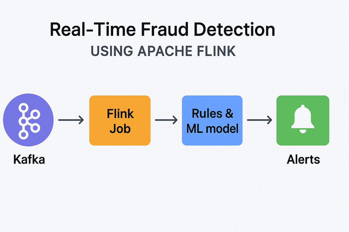 JavaDataPro's tweet image. 