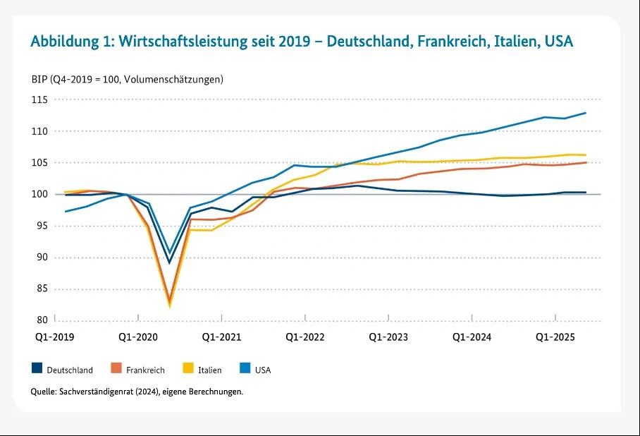 Schulden sind nicht das große Problem, als das sie den Leuten verkauft werden. Seit Jahrzehnten wird mit Verweis auf die „schwäbische Hausfrau“ herumgejammert. 

Die entscheidende Frage ist, in welcher Währung und bei wem ich wie verschuldet bin. Wenn private Haushalte und