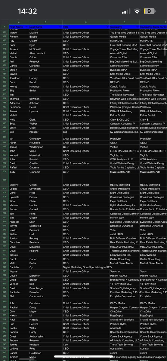 Datascraperguy's tweet image. 100k marketing agencies and executives of marketing agencies Apollo dataset available.
I also scraped approximately 37k social media marketing agency leads from Instagram.
Comment if interested!