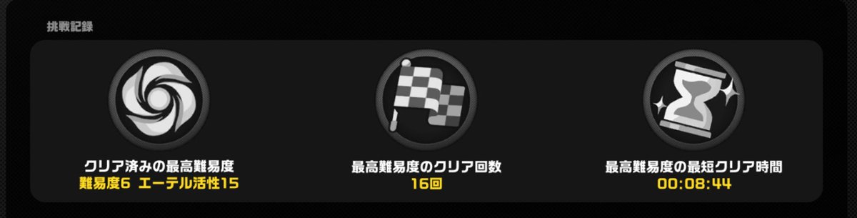 5XhTXEPSVLBS0Dv's tweet image. 今の所零号ホロウの最高タイムはこんな感じ。
これって早い方なのかな？早い人だと6分か5分ぐらいで終わってそうだけど……
#ゼンゼロ