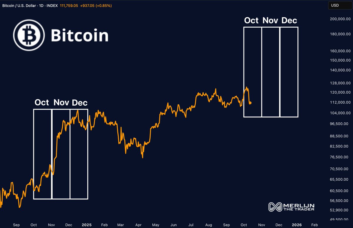 Crypto News & Insights | Bitcoin News | KuCoin