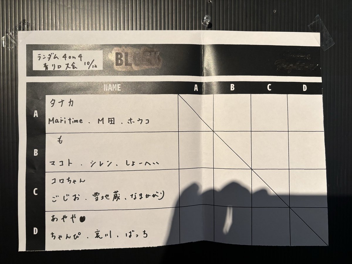 GGXXNET_MO's tweet image. 青リロ4onが始まります