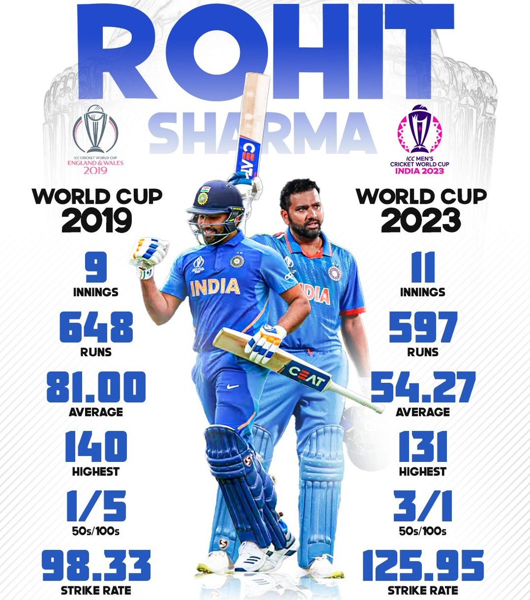 GemsOfCrickets's tweet image. 19th October : The GOAT Returns.🐐