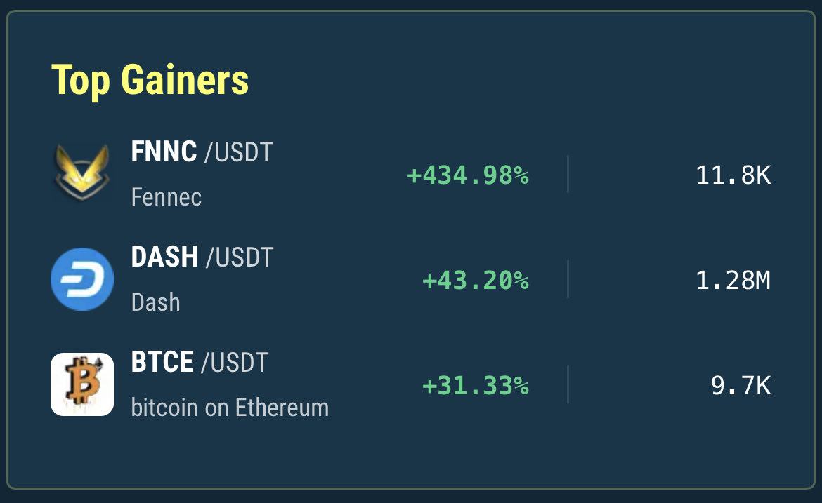 Good morning ☕️☀️

What a nice sight, it’s early signs of $AltcoinSeason 🔥

$FNNC <a href="/Fennec_Crypto/">Fennec Blockchain</a> to the moon 🚀

#DYOR and #HODL - trade on <a href="/nonkyc_exchange/">NonKyc.io</a> and <a href="/f1exex/">Flex Exchange</a>