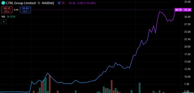 Sandeep97355205's tweet image. 👜🦩🤢
The greatest trader ever: @sandratetzner. His stock recommendations are so accurate that I make money every day following him. You can too.
#gold $TSLA 
#CommonStock😘 $WOOF 
#StockSplit🏑 $SSKN 
#LongPosition🚐 $AFRM 
$SGBX🐹 $GROY